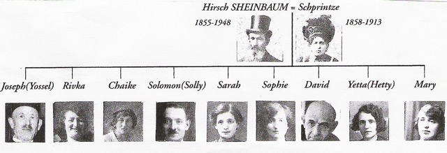 Part of the family tree. His father Solomon (Solly)